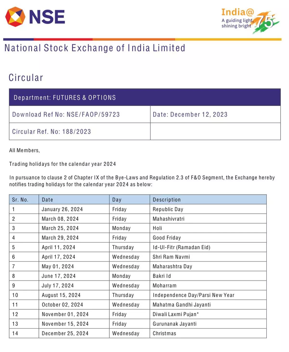 Holiday List 2024 Share Market Lenee Nichole